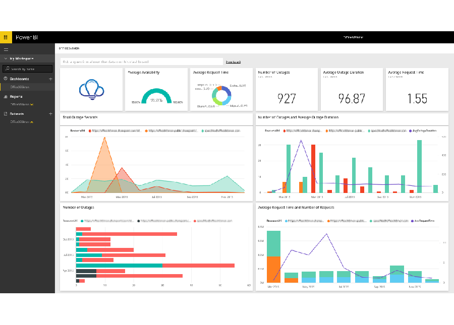 Business Intelligence Tools